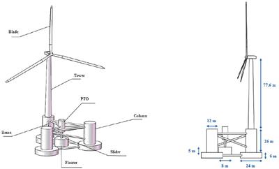 Fully Coupled Analysis of an Integrated Floating Wind-Wave Power Generation Platform in Operational Sea-States